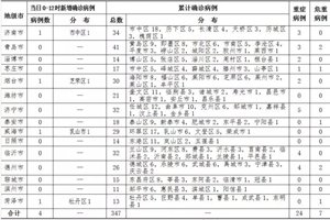 2020年2月6日0时至12时山东省新型冠状病毒感染的肺炎疫情情况