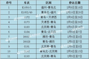 铁路青岛（北）站2月份将停运46趟始发终到列车