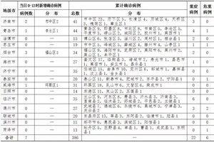 2020年2月7日0时至12时山东省新型冠状病毒感染的肺炎疫情情况