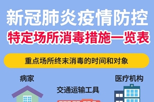 收藏！“特定场所消毒措施一览表”教你如何专业消毒