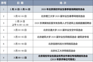 北京简化高校毕业生就业手续 鼓励网签协议