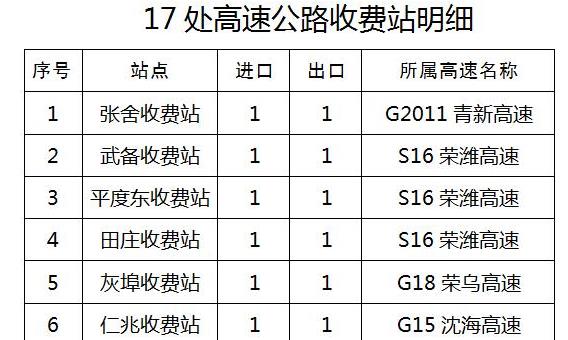 周知！青岛市17处暂时封闭高速公路收费站重新开放