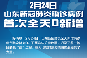 一图读数|从1到0！2月24日山东新冠肺炎确诊病例首次全天0新增