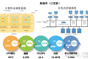  青岛西海岸：助力科技防疫，企业免费共享超级算力，提供核酸检测