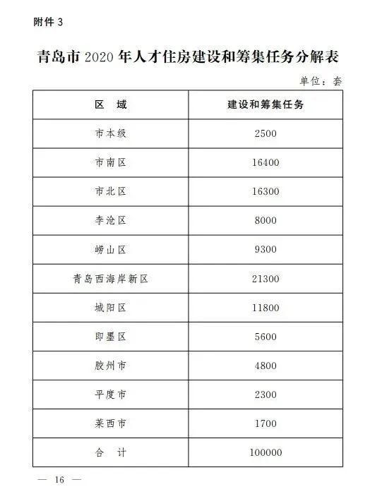 胶州人口2021数量_2021年中国31省市人口数量增量排行榜 最新统计(3)