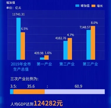 青岛2019年末常住人口数量_青岛人口密度热力图