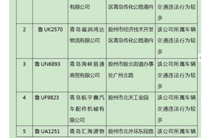 胶州交警对五家交通违法行为突出企业进行曝光