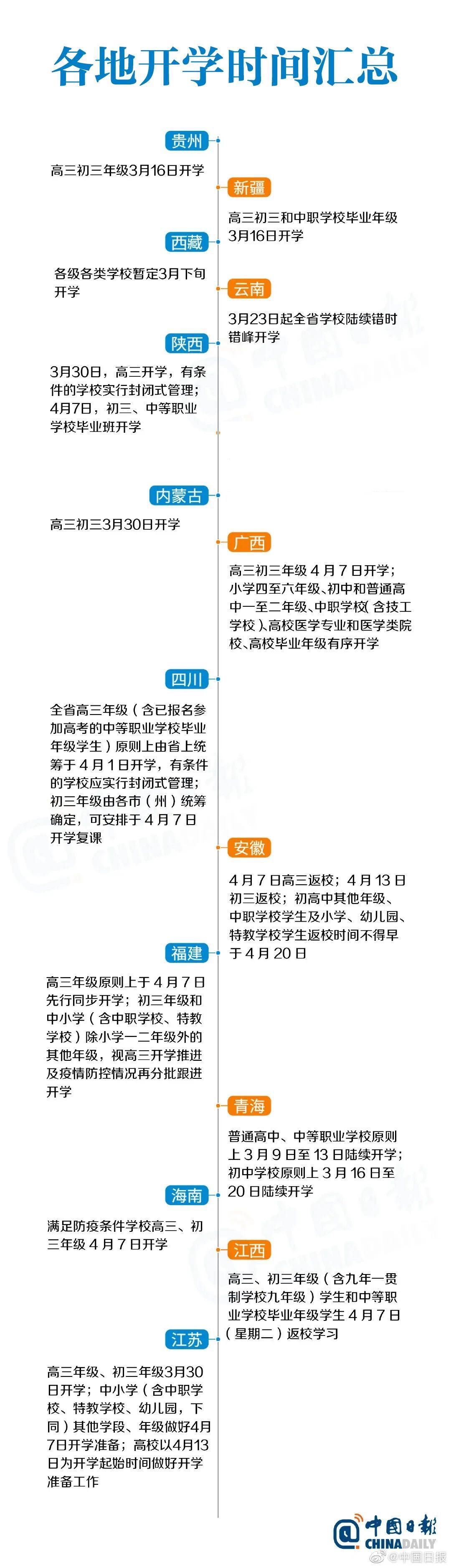 疫情：多省开学时间定了！山东正在积极做好返校安全工作