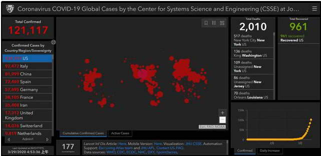 「美国」美国17州进入疫情＂灾难状态＂ 累计死亡已超2000例