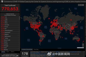 全球新冠肺炎确诊病例破77万