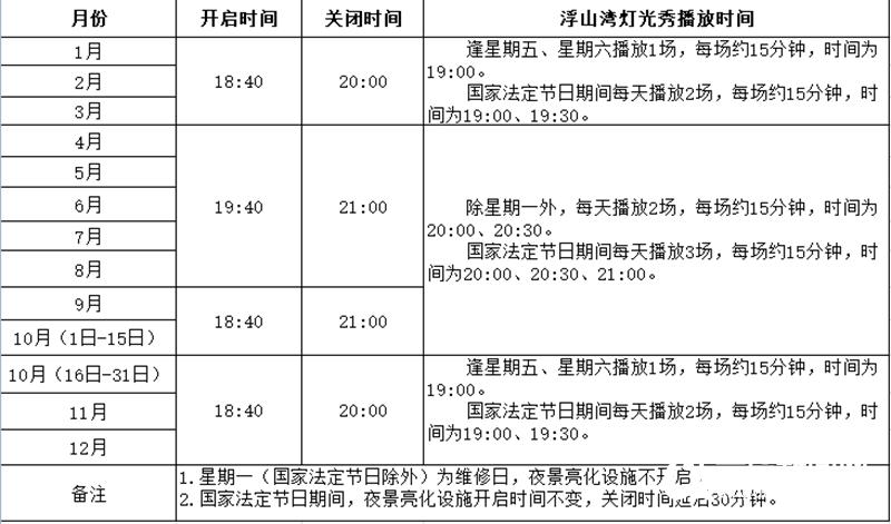 『青岛』最新！青岛浮山湾灯光秀场次增加 4月1日起实施