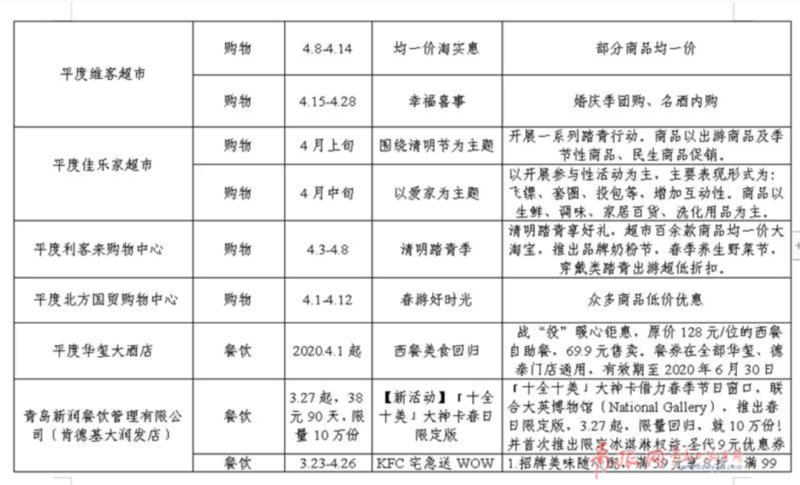 青岛人■利群、大润发…青岛人来这些地方吃饭、购物统统打折！