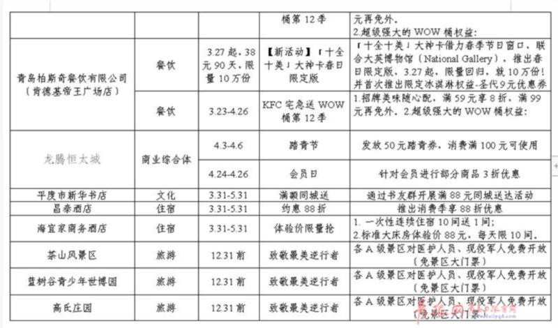 青岛人■利群、大润发…青岛人来这些地方吃饭、购物统统打折！