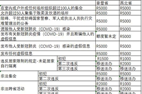 南非执行21天出行禁令 违反者将面临5000兰特罚款