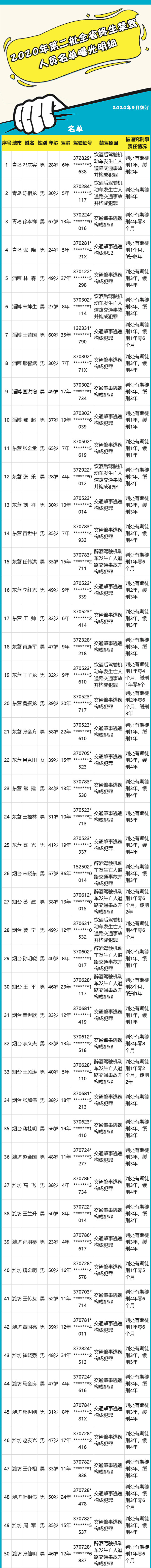 「曝光」实名曝光！青岛冯某实、陈某龙、徐某祥…后果很严重！