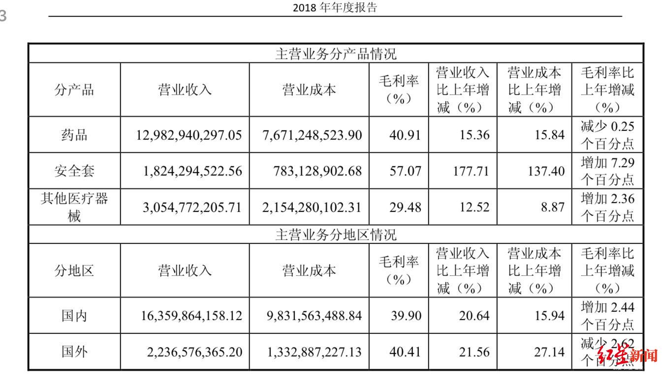 安全套：安全套＂告急＂ 囤货网友：除了粮食这个就是必需品