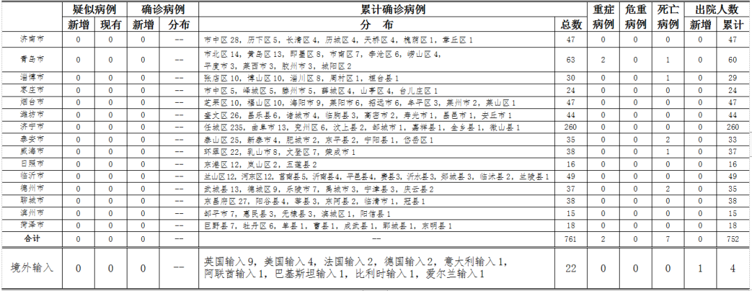 『青岛』最新通报！青岛报告英国输入无症状感染者1例