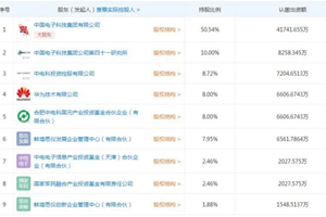 斥资6600万，华为重磅入股这家青岛企业，加速布局5G产业