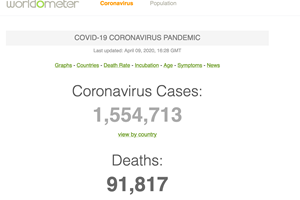 全球累计新冠肺炎确诊病例超155万例 死亡超9万例