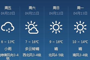 一停暖就降温？青岛今起三天最低3℃ 告别秋裤君还得再等等