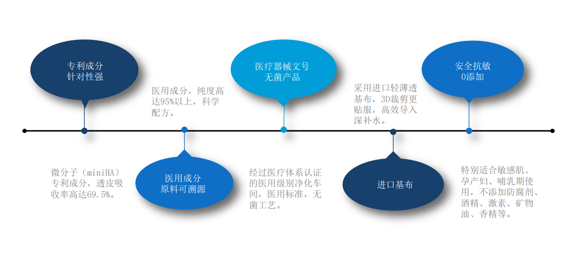 口罩千万别买！千万别买！因为用了你就会爱上它