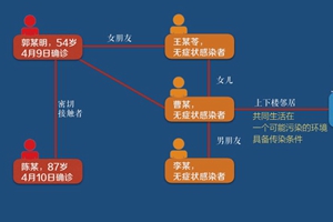 黑龙江本土病例感染之谜解开，警方立案！这个传染链条要警惕！