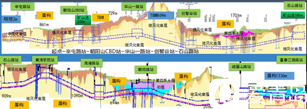 6号线@再往下扎5米！6号线优化隧道埋深创新引领青岛地铁建设