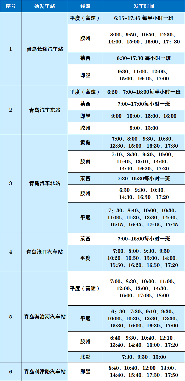 『青岛』注意！青岛长途汽车最新班次表公布！还有这12条线路恢复运行