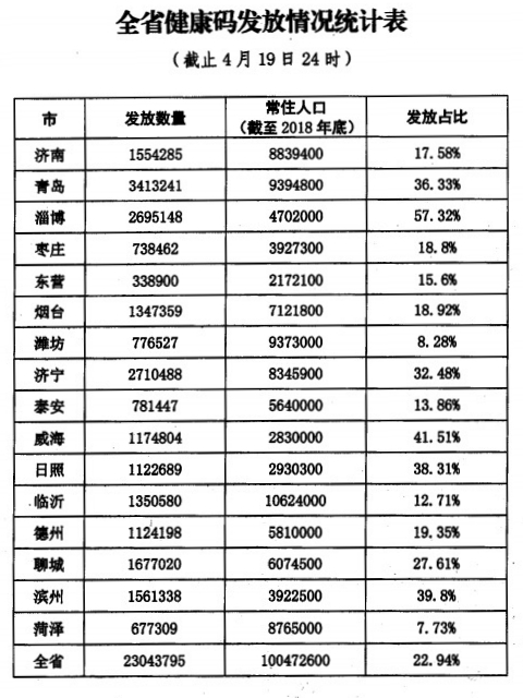 「山东」关于这件事，山东再发通知！