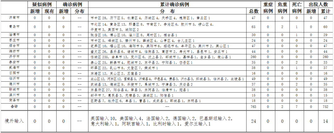 『青岛』4月23日0-24时，青岛最新疫情通报！