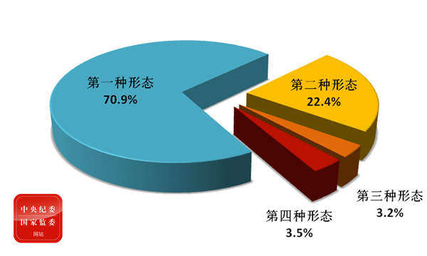 『处分』处分省部级干部10人厅局级691人 中央最新通报来了