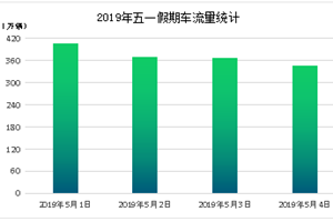 青岛交警发布五一假期交通安全出行服务提示