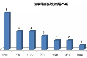 好大学和高端人才都在哪？未来几年 读大学首选这些城市