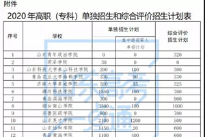 我省高职单招、综招5月21日起报名