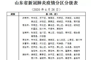 山东最新要求！这些学校不再实行校园全封闭、小班化教学等模式！