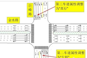 开车注意！李沧区、市北区两个路口交通组织有变化