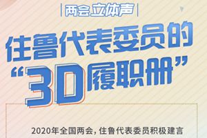 两会立体声丨住鲁代表委员的“3D履职册”