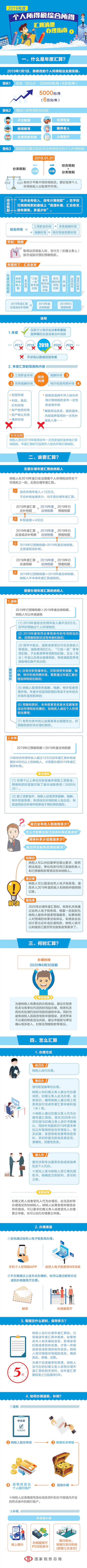 提醒提醒！这件事不办理，可能影响个人信用！下个月截止