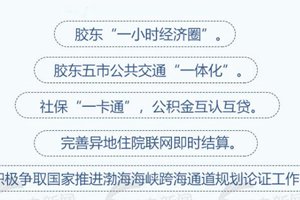 这就是山东｜互通地铁、景区票务或互惠！看青烟如何下好胶东经济圈一体化发展“先手棋”