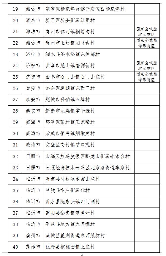 乡村旅游第二批全国乡村旅游重点村申报 青岛这些地方上榜