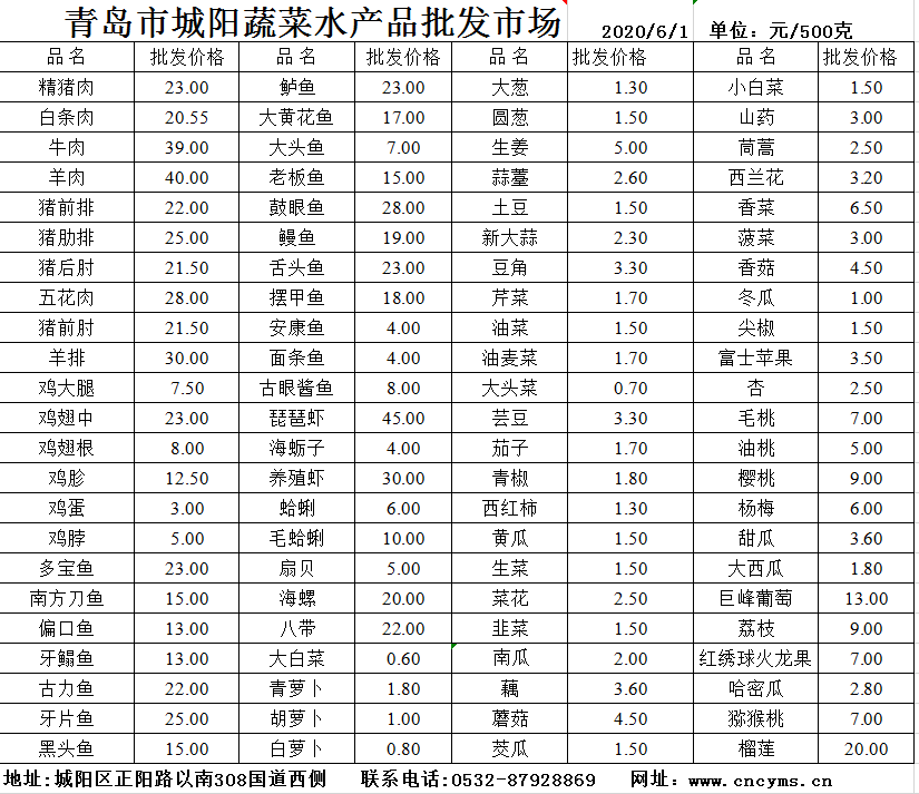 菜价今日菜篮子：各地蔬菜上市量、品种不断增加 价格有跌有涨