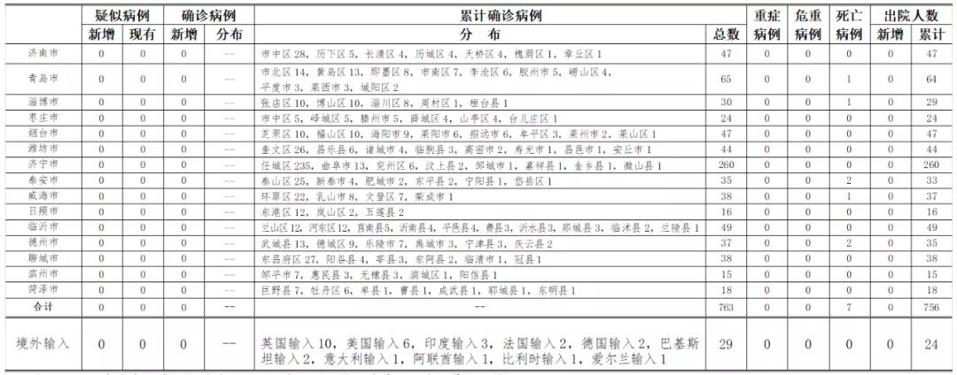 青岛6月1日0-24时，青岛最新疫情通报！