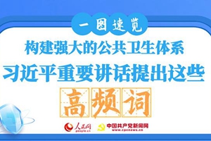 构建强大的公共卫生体系 习近平重要讲话提出这些高频词