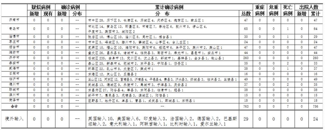 青岛6月5日0-24时，青岛最新疫情通报！