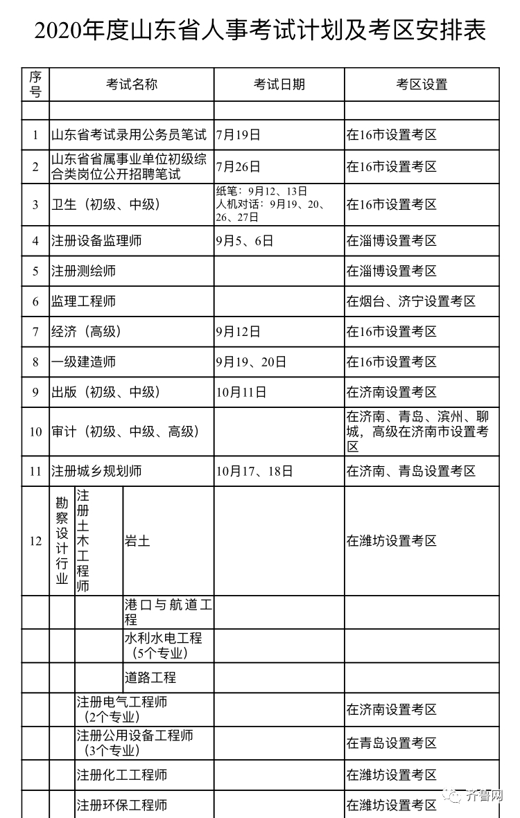 山东省山东省2020年度人事考试计划出炉！时间表请收藏