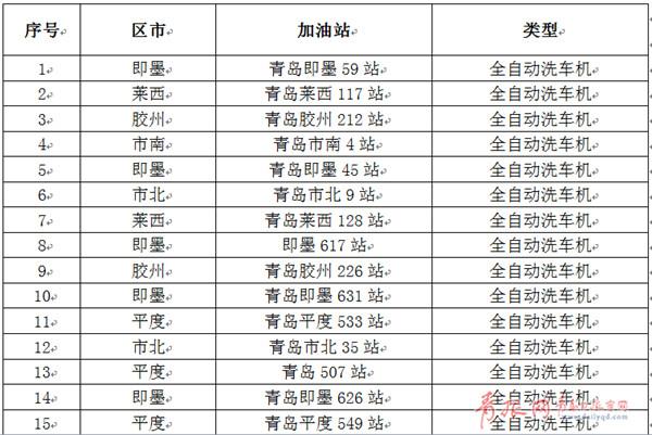 青岛青岛一大波错峰加油“优惠组合包”来了！