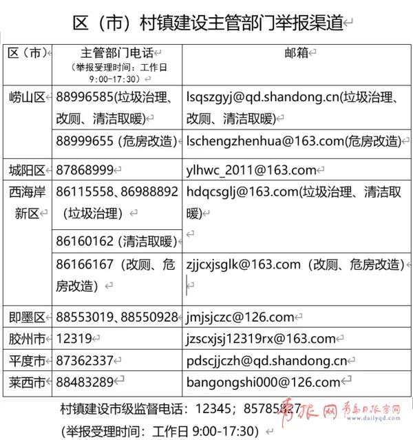 举报举报有奖！