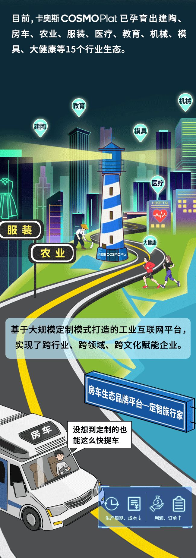 工业互联网不得不看！工业互联网的前世今生