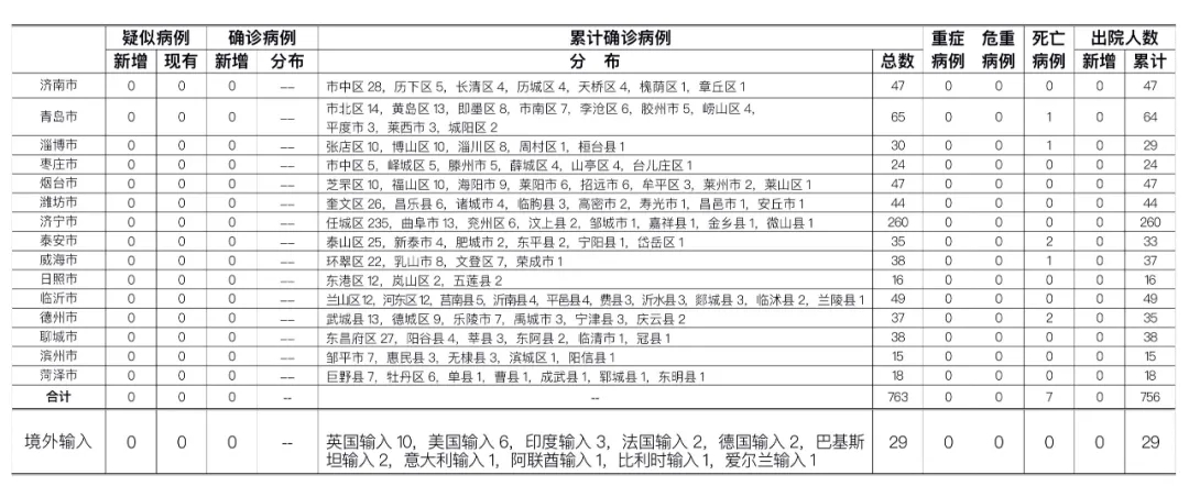 疫情通报6月24日0-24时，青岛最新疫情通报！