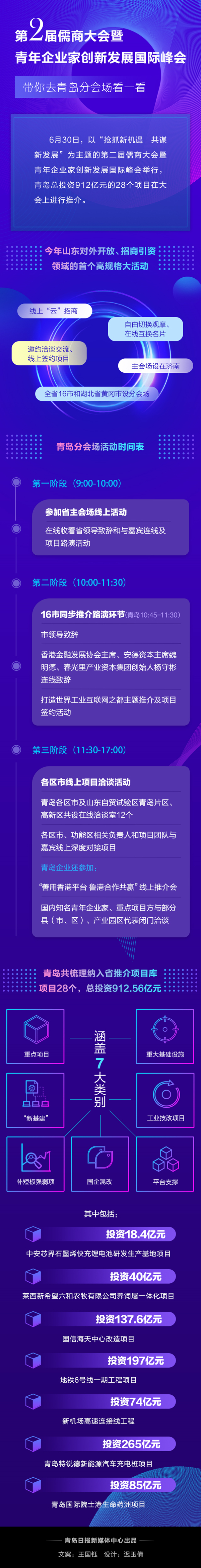 儒商大会一图读懂｜第2届儒商大会来了！带你去青岛分会场看看